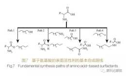 研究: 氨基酸表面活性劑的合成、性質及工業應用
